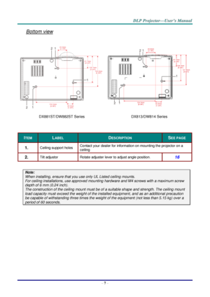 Page 16– 7 – 
Bottom view 
 
  
DX881ST/DW882ST Series DX813/DW814 Series 
 
ITEM LABEL DESCRIPTION SEE PAGE 
1.  Ceiling support holes Contact your dealer for information on mounting the projector on a 
ceiling 
2.  Tilt adjustor  Rotate adjuster lever to adjust angle position.  16 
 
Note: 
When installing, ensure that you use only UL Listed ceiling mounts. 
For ceiling installations, use approved mounting hardware and M4 screws with a maximum screw 
depth of 6 mm (0.24 inch).  
The construction of the...