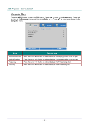 Page 33— 24 — 
Computer Menu 
Press the MENU button to open the OSD menu. Press ◄► to move to the Image menu. Press ▲▼ 
to move to the Computer menu and then press Enter or ►. Press ▲▼ to move up and down in the 
Computer menu. 
 
ITEM DESCRIPTION 
Horizontal Position Press the cursor ◄► button to enter and adjust the display position to left or right.  
Vertical Position Press the cursor ◄► button to enter and adjust the display position to up or down.  
Frequency Press the cursor ◄► button to enter and adjust...