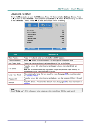 Page 44– 35 – 
Advanced 1 Feature 
Press the Menu button to open the OSD menu. Press ◄► to move to the Settings 2 menu. Press 
▲▼ to move to the Advanced 1 menu and then press Enter or ►. Press ▲▼ to move up and down 
in the Advanced 1 menu. Press ◄► to enter and change values for setting. 
 
ITEM DESCRIPTION 
Menu Position Press ◄► button to enter and select different OSD location. 
Translucent Menu Press ◄► button to enter and select OSD background translucent level.  
Low Power Mode Press ◄► to enter and...