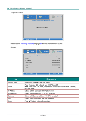 Page 45— 36 — 
Lamp Hour Reset 
 
Please refer to Resetting the Lamp on page 51 to reset the lamp hour counter. 
Network 
 
ITEM DESCRIPTION 
Network State Displays the network connection status. 
DHCP 
Press the cursor ◄► button to turn DHCP On or Off.  
Note: If you select DHCP Off, complete the IP Address, Subnet Mask, Gateway, 
and DNS fields. 
IP Address  Enter a valid IP address if DHCP is turned off. 
Subnet Mask Enter a valid Subnet Mask if DHCP is turned off. 
Gateway Enter a valid Gateway address if...