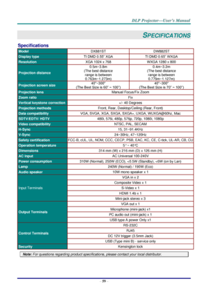 Page 68– 59 – 
SPECIFICATIONS 
Specifications 
Model DX881ST DW882ST 
Display type TI DMD 0.55” XGA TI DMD 0.65” WXGA 
Resolution XGA 1024 x 768 WXGA 1280 x 800 
Projection distance 
0.5m~3.8m 
(The best distance  
range is between 
0.763m~1.273m) 
0.4m~3.2m 
(The best distance  
range is between 
0.779m~1.127m) 
Projection screen size 40~300 
(The Best Size is 60” ~ 100”) 
40~300 
(The Best Size is 70” ~ 100”) 
Projection lens Manual Focus/Fix Zoom 
Zoom ratio Fix 
Vertical keystone correction +/- 40 Degrees...