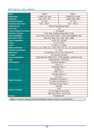 Page 69— 60 — 
Model DX813 DW814 
Display type TI DMD 0.55” XGA TI DMD 0.65” WXGA 
Resolution XGA 1024 x 768 WXGA 1280 x 800 
Projection distance 1m~10m 1m~10m 
Projection screen size 25.6” ~ 256.4” 30.2” ~ 302.3” 
Projection lens Manual Focus/Manual Zoom 
Zoom ratio 1.2X 
Vertical keystone correction +/- 40 Degrees 
Projection methods Front, Rear, Desktop/Ceiling (Rear, Front) 
Data compatibility VGA, SVGA, XGA, SXGA, SXGA+, UXGA, WUXGA@60hz, Mac 
SDTV/EDTV/ HDTV 480i, 576i, 480p, 576p, 720p, 1080i, 1080p...