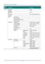 Page 31— 22 — 
Main 
Menu 
 
Sub Menu   
 
Settings 
Settings 2  Auto Source    Off, On 
  No Signal 
Power Off 
   0~180 
  Auto Power 
On 
   Off, On 
  Lamp Mode    ECO , Normal, Dynamic ECO 
  Reset All     
  Status  Active Source   
    Video Information   
    Lamp Hours(ECO, Normal)   
    Software Version   
  Advanced 1  Menu Position  Center, Down, Up, Left, Right 
    Translucent Menu  0%, 25%, 50%, 75%, 100% 
    Low Power Mode  Off, On, On By Lan 
    Fan Speed  Normal, High 
    Lamp Hour Reset...