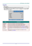 Page 32– 23 – 
Image Menu  
 Attention !   
All of display mode parameters when changed will be saved to user mode.  
Press the MENU button to open the OSD menu. Press the cursor ◄► button to move to the Image 
Menu. Press the cursor ▲▼ button to move up and down in the Image menu. Press ◄► to enter 
and change values for settings. 
 
ITEM DESCRIPTION 
Display Mode Press the cursor ◄► button to enter and set the Display Mode.  
Brightness Press the cursor ◄► button to enter and adjust the display brightnessK...