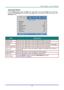 Page 34– 25 – 
Advanced Feature 
Press the Menu button to open the OSD menu. Press ◄► to move to the Image menu. Press ▼▲ 
to move to the Advanced menu and then press Enter or ►. Press ▼▲ to move up and down in the 
Advanced menu. 
 
ITEM DESCRIPTION 
Brilliant Color Press the cursor ◄► button to enter and adjust the Brilliant Color valueK 
Sharpness Press the cursor ◄► button to enter and adjust the display SharpnessK 
Gamm~ Press the cursor ◄► button to enter and adjust the gamma correction of the displayK...