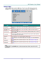 Page 42– 33 – 
Settings 2 Menu  
Press the MENU button to open the OSD menu. Press the cursor ◄► button to move to the 
Settings 2 menu. Press the cursor ▲▼ button to move up and down in the Settings 2 menu.  
 
ITEM DESCRIPTION 
Auto Source Press the cursor ◄► button to enter and enable or disable automatic source 
detection.  
No Singal Power 
Off (min.) 
Press the cursor ◄► button tç enter and enable or disable automatic shutdown of 
lamp when no signal.  
Auto Power On Press the cursor ◄► button tç enter...