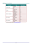 Page 51— 42 — 
CATEGORY ITEM INPUT-LENGTH 
Crestron Control 
IP Address 15 
IP ID 3 
Port 5 
Projector 
Projector Name 10 
Location 10 
Assigned To 10 
Network Configuration 
DHCP (Enabled) (N/A) 
IP Address 15 
Subnet Mask 15 
Default Gateway 15 
DNS Server 15 
User Password 
Enabled (N/A) 
New Password 10 
Confirm 10 
Admin Password 
Enabled (N/A) 
New Password 10 
Confirm 10 
For more information, please visit http://www.crestron.com/.  