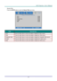 Page 56– 47 – 
Source Filter 
Press the ENTER button to enter the Source Filter sub menu. 
 
ITEM DESCRIPTION 
VGA1 Press the ◄► buttons to enter and enable or disable the VGA1 source. 
VGA2 Press the ◄► buttons to enter and enable or disable the VGA2 source. 
Composite Videç Press the ◄► buttons to enter and enable or disable the Composite Video source. 
pJVideç Press the ◄► buttons to enter and enable or disable the pJVideo sourceK 
HDMI Press the ◄► buttons to enter and enable or disable the HDMI source. 
  