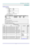 Page 76– 67 – 
APPENDIX I 
RS-232C Protocol 
RS232 Setting 
Baud rate: 9600 
Parity 
check: None 
Data bit: 8 
Stop bit: 1 
Flow 
Control None 
Minimum delay for next command: 1ms 
Control Command Structure        
                  Header code Command code Data code End code 
HEX  Command Data 0Dh 
ASCII ‘V’ Command Data CR 
Operation Command 
Note: 
CR mean Carriage Return 
XX=00-98, projectors ID, XX=99 is for all projectors 
Return Result P=Pass / F=Fail 
n: 0:Disable/1: Enable/Value(0~9999)  
  
Command...