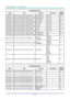 Page 77— 68 — 
Command Group 01 
ASCII HEX Function Description Return 
Value 
VXXG0101 56h Xh Xh 47h 30h 31h 30h 31h 0Dh Get Brightness n=0~100 Pn/F 
VXXS0101n 56h Xh Xh 53h 30h 31h 30h 31h nh 0Dh Set Brightness n=0~100 P/F 
VXXG0102 56h Xh Xh 47h 30h 31h 30h 32h 0Dh Get Contrast n=0~100 Pn/F 
VXXS0102n 56h Xh Xh 53h 30h 31h 30h 32h nh 0Dh Set Contrast n=0~100 P/F 
VXXG0103 56h Xh Xh 47h 30h 31h 30h 33h 0Dh Get Color n=0~100 Pn/F 
VXXS0103n 56h Xh Xh 53h 30h 31h 30h 33h nh 0Dh Set Color n=0~100 P/F 
VXXG0104...