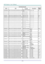 Page 79— 70 — 
Command Group 03 
ASCII HEX Function Description Return 
Value 
VXXS0309n 56h Xh Xh 53h 30h 33h 30h 39h nh 0Dh Set vertical keystone 
value n=-40~+40 P/F 
VXXG0310 56h Xh Xh 47h 30h 33h 31h 30h 0Dh Set horizontal 
keystone value n=-20~+20 Pn/F 
VXXS0310n 56h Xh Xh 53h 30h 33h 31h 30h nh 0Dh Set horizontal 
keystone value n=-20~+20 P/F 
VXXG0311 56h Xh Xh 47h 30h 33h 31h 31h 0Dh Adjust the zoom n=-10~+10 Pn/F 
VXXS0311n 56h Xh Xh 53h 30h 33h 31h 31h nh 0Dh Adjust the zoom n=-10~+10 P/F 
VXXG0312...