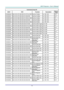 Page 80– 71 – 
Command Group 03 
ASCII HEX Function Description Return 
Value 
VXXS0334n 56h Xh Xh 47h 30h 33h 31h 37h nh 0Dh Set the R offset n=-100~100 Pn/F 
VXXG0335 56h Xh Xh 47h 30h 33h 31h 39h 0Dh Get the G offset n=-100~100 Pn/F 
VXXS0335n 56h Xh Xh 53h 30h 33h 31h 39h nh 0Dh Set the G offset n=-100~100 P/F 
VXXG0336 56h Xh Xh 47h 30h 33h 32h 32h 0Dh Get the B offset n=-100~100 Pn/F 
VXXS0336n 56h Xh Xh 53h 30h 33h 32h 32h nh 0Dh Set the B offset n=-100~100 P/F 
VXXG0337 56h Xh Xh 47h 30h 33h 33h 37h 0Dh...