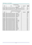 Page 81— 72 — 
Command Group 03 
ASCII HEX Function Description Return 
Value 
VXXS0356n 56h Xh Xh 53h 30h 33h 35h 36h nh 0Dh Set the Yellow 
Saturation n=-100~100 P/F 
VXXG0357 56h Xh Xh 47h 30h 33h 35h 37h 0Dh Get the Yellow Gain n=-100~100 Pn/F 
VXXS0357n 56h Xh Xh 53h 30h 33h 35h 37h nh 0Dh Set the Yellow Gain n=-100~100 P/F 
          
Command Group 04 (Remote Control) 
ASCII HEX Function Description Return 
Value 
VXXS0401 56h Xh Xh 53h 30h 34h 30h 31h 0Dh UP arrow  P/F 
VXXS0402 56h Xh Xh 53h 30h 34h 30h...