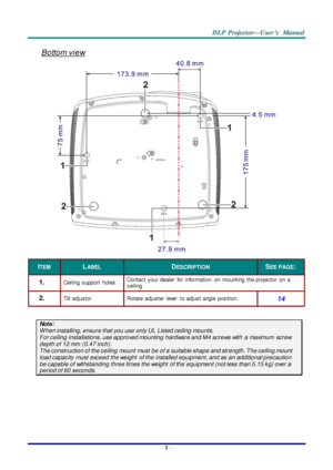 Page 14– 5 – 
Bottom  view 
 
ITEM LABEL DESCRIPTION SEE PAGE: 
1.  Ceiling  support  holes Contact  your dealer  for  information  on  mounting  the projector  on  a 
ceiling 
2.  Tilt adjustor  Rotate  adjuster  lever  to adjust angle  position.  14 
 
Note: 
W hen installing, ensure that you use only UL Listed ceiling mounts. 
For ceiling installations, use approved mounting hardware and M4 screws with  a maximum  screw 
depth of 12 mm  (0.47 inch).  
The construction of the ceiling mount must be of a...