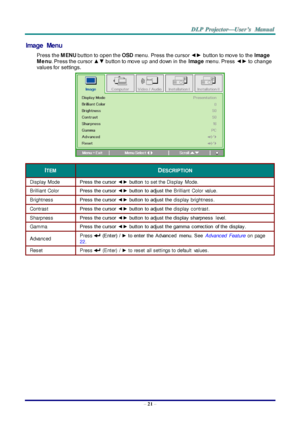 Page 30– 21 – 
Image Menu  
Press the M ENU button to open the OSD menu. Press the cursor ◄► button to move to the Image 
Me nu. Press the cursor ▲▼ button to move up and down in the Image menu. Press ◄► to change 
values for settings. 
 
ITEM DESCRIPTION 
Display Mode Press the cursor  ◄► button to set the Display  Mode.  
Brilliant Color Press the cursor  ◄► button  to adjust the Brilliant  Color  valueK 
Brightness Press the cursor  ◄► button  to adjust the display brightnessK 
Contrast Press the cursor  ◄►...