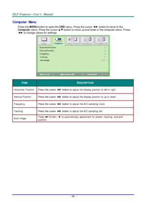 Page 33— 24 — 
Computer Menu  
Press the M ENU button to open the OSD menu. Press the cursor ◄► button to move to the 
Compute r menu. Press the cursor ▲▼ button to move up and down in the computer menu. Press 
◄► to change values for settings. 
 
ITEM DESCRIPTION 
Horizontal  Position Press the cursor  ◄► button  to adjust the display position  to left or  right.  
Vertical Position Press the cursor  ◄► button  to adjust the display position  to up or  down.  
Frequency Press the cursor  ◄► button to adjust...