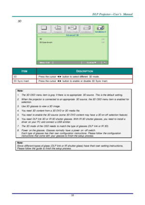 Page 42– 33 – 
3D 
 
ITEM DESCRIPTION 
3D Press the cursor  ◄► button  to select different  3D  mode. 
3D  Sync Invert Press the cursor  ◄► button  to enable  or  disable  3D  Sync InvertK 
 
Note: 
1. The  3D OSD  menu  item is gray  if there  is no appropriate  3D source.  This is the default  setting. 
2. W hen  the projector  is connected  to an appropriate  3D source,  the 3D  OSD menu  item is enab led  for 
selection. 
3. Use 3D  glasses to view  a 3D  image. 
4. You need  3D  content from a  3D DVD  or...