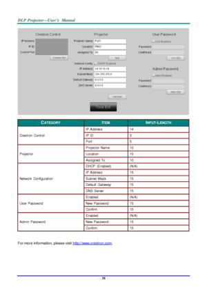 Page 47— 38 — 
 
CATEGORY ITEM INPUT-LENGTH 
Crestron  Control 
IP Address 14 
IP ID 3 
Port 5 
Projector 
Projector  Name 10 
Location 10 
Assigned  To 10 
Network  Configuration 
DHCP  (Enabled) (N/A) 
IP Address 15 
Subnet  Mask 15 
Default  Gateway 15 
DNS  Server 15 
User  Password 
Enabled (N/A) 
New  Password 15 
Confirm 15 
Admin  Password 
Enabled (N/A) 
New  Password 15 
Confirm 15 
 
For more information, please visit http://www.crestron.com. 
  