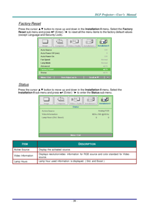 Page 48– 39 – 
Factory Reset 
Press the cursor ▲▼ button to move up and down in the Installation II menu. Select the Factory 
Re se t sub menu and press  (Enter) / ► to reset all the menu items to the factory default values 
(except Language and Security Lock). 
 
Status 
Press the cursor ▲▼ button to move up and down in the Installation II menu. Select the  
Installation II sub menu and press  (Enter) / ► to enter the Status sub menu. 
     
ITEM DESCRIPTION 
Active  Source Display the  activated  source....