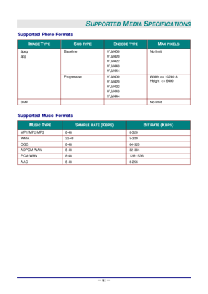 Page 70— 61 — 
SUPPORTED MEDIA SPECIFICATIONS 
Supported  Photo  Formats 
IMAGE TYPE SUB TYPE ENCODE TYPE MAX PIXELS 
Jpeg 
Jpg 
Baseline YUV400 
YUV420 
YUV422 
YUV440 
YUV444 
No limit 
Progressive YUV400 
YUV420 
YUV422 
YUV440 
YUV444 
W idth 