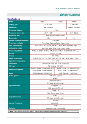 Page 82– 73 – 
SPECIFICATIONS 
Specificat ions 
Mode l D863 DX864 DW 866 
Displa y  type TI  DMD 0.55” TI  DMD 0.65” 
Re solution XGA 1024x768 W XGA,  1280x800 
Proje ction dista nce 1 ~ 10 m 
Proje ction scre e n  size 25.6”  ~ 308” 27.1- 302.2 
Proje ction le ns Manual  Focus/Manual  Zoom 
Zoom  ra tio 1.2x 1.1x 
Ve rtica l ke ystone   corre ction +/- 40 steps 
Proje ction me thods Front,  Rear,  Desktop/Ceiling  (Rear,  Front) 
Da ta  compa tibility VGA, SVGA, XGA,  SXGA, SXGA+,  UXGA,  W UXGA@60hz, Mac...