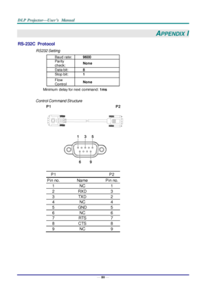 Page 89— 80 — 
APPENDIX I 
RS-232C Protocol 
RS232 Setting 
Baud rate: 9600 
Parity 
check: None 
Data bit: 8 
Stop bit: 1 
Flow 
Control None 
Minimum  delay for next  command: 1ms 
 
Control Command Structure        
                  
 
P1       P2 
Pin no.   Name   Pin no. 
1   NC   1 
2   RXD   3 
3   TXD   2 
4   NC   4 
5   GND   5 
6   NC   6 
7   RTS   7 
8   CTS   8 
9   NC   9 
 
 
 
 
 
   