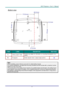 Page 14– 5 – 
Bottom  view 
 
ITEM LABEL DESCRIPTION SEE PAGE: 
1.  Ceiling  support  holes Contact  your dealer  for  information  on  mounting  the projector  on  a 
ceiling 
2.  Tilt adjustor  Rotate  adjuster  lever  to adjust angle  position.  14 
 
Note: 
W hen installing, ensure that you use only UL Listed ceiling mounts. 
For ceiling installations, use approved mounting hardware and M4 screws with  a maximum  screw 
depth of 12 mm  (0.47 inch).  
The construction of the ceiling mount must be of a...