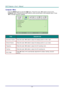 Page 33— 24 — 
Computer Menu  
Press the M ENU button to open the OSD menu. Press the cursor ◄► button to move to the 
Compute r menu. Press the cursor ▲▼ button to move up and down in the computer menu. Press 
◄► to change values for settings. 
 
ITEM DESCRIPTION 
Horizontal  Position Press the cursor  ◄► button  to adjust the display position  to left or  right.  
Vertical Position Press the cursor  ◄► button  to adjust the display position  to up or  down.  
Frequency Press the cursor  ◄► button to adjust...