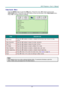 Page 34– 25 – 
Video/Audio Menu  
Press the M ENU button to open the OSD menu. Press the cursor ◄► button to move to the 
Vide o/Audio menu. Press the cursor ▲▼ button to move up and down  in the Vide o/Audio menu. 
Press ◄► to change values for settings. 
 
ITEM DESCRIPTION 
Video  AGC Press the ◄► buttons to enable  or  disable  the Automatic Gain  Control  for  video 
sourceK 
Video  Saturation Press the ◄► buttons to adjust  the video  saturationK 
Video  Tint Press the ◄► buttons to adjust  the video...