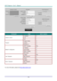 Page 47— 38 — 
 
CATEGORY ITEM INPUT-LENGTH 
Crestron  Control 
IP Address 14 
IP ID 3 
Port 5 
Projector 
Projector  Name 10 
Location 10 
Assigned  To 10 
Network  Configuration 
DHCP  (Enabled) (N/A) 
IP Address 15 
Subnet  Mask 15 
Default  Gateway 15 
DNS  Server 15 
User  Password 
Enabled (N/A) 
New  Password 15 
Confirm 15 
Admin  Password 
Enabled (N/A) 
New  Password 15 
Confirm 15 
 
For more information, please visit http://www.crestron.com. 
  