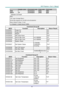 Page 90– 81 – 
 Header code Command code Data code End code 
HEX  Command Data 0Dh 
ASCII ‘V’ Command Data CR 
Operation Command 
Note: 
CR mean Carriage Return 
XX=00-98, projectors ID, XX=99  is for all projectors 
Return Result P=Pass / F=Fail 
n: 0:Disable/1: Enable/Value(0~9999)  
  
Command Group 00 
ASCII Function Description Return Result 
VXXS0001 Power On   P/F 
VXXS0002 Power Off   P/F 
VXXS0003 Resync   P/F 
VXXG0004 Get Lamp Hours   Pn/F 
VXXS0005n Set Air filter  timer n=0~999999 P/F 
VXXG0005 Get...