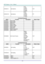 Page 91— 82 — 
VXXG0107 Get Gamma 
0:PC 
1:MAC 
2:Video 
3:Chart 
4: B&W 
Pn/F 
VXXS0107n Set Gamma 
0:PC 
1:MAC 
2:Video 
3:Chart 
4: B&W 
P/F 
 
Command Group 02 
ASCII Function Description Return Value 
VXXS0201 Select RGB   P/F 
VXXS0202 Select RGB2   P/F 
VXXS0203 Select DVI   P/F 
VXXS0204 Select Video   P/F 
VXXS0205 Select S-Video   P/F 
VXXS0206 Select HDMI   P/F 
VXXS0207 Select BNC   P/F 
VXXS0208 Select Component   P/F 
VXXS0209 Select HDMI  2   P/F 
VXXG0220 Get Current  Source 
Return 
1:RGB...