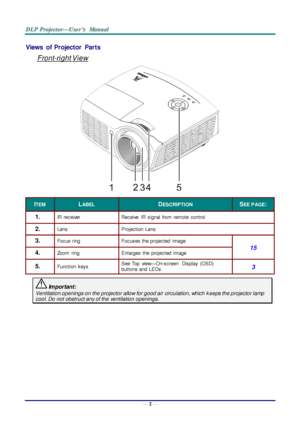 Page 11— 2 — 
Views  of  Projector  Parts  
Front-right View 
 
ITEM LABEL DESCRIPTION SEE PAGE: 
1.  IR  receiver Receive  IR  signal  from  remote  control 
2.  Lens Projection  Lens 
3.  Focus ring Focuses the projected  image 
15 4.  Zoom  ring  Enlarges  the  projected  image 
5.  Function  keys See Top  view—On-screen  Display  (OSD) 
buttons and  LEDsK 3 
 Important: 
Ventilation openings on the projector allow for good air circulation, which k eeps the projector lamp 
cool. Do not obstruct any of the...