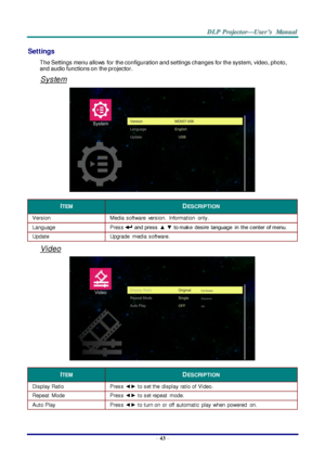 Page 52– 43 – 
Settings 
The Settings menu allows  for the configuration and settings changes for the system, video, photo, 
and audio functions on the projector.  
System 
 
ITEM DESCRIPTION 
Version Media  software  version.  Information  only. 
Language Press  and press  ▲ ▼ to make  desire  language  in  the center  of menu. 
Update Upgrade  media  softwareK 
Video 
 
ITEM DESCRIPTION 
Display Ratio Press ◄► to set the  display ratio of  Video. 
Repeat  Mode Press ◄► to set repeat  modeK 
Auto Play Press ◄►...