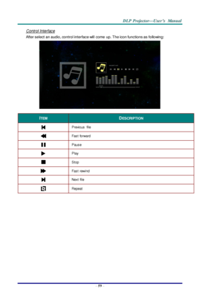 Page 68– 59 – 
Control Interface 
After select an audio, control interface will  come  up. The icon functions as following: 
 
ITEM DESCRIPTION 
 Previous  file 
 Fast forward 
 Pause 
 Play 
 Stop 
 Fast rewind 
 Next file 
 Repeat          