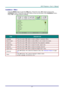 Page 36– 27 – 
Installation  I  Menu  
Press the M ENU button to open the OSD menu. Press the cursor ◄► button to move to the 
Installation I menu. Press the cursor ▲▼ button to move up and down  in the Installation I menu. 
Press ◄► to change values for settings. 
 
ITEM DESCRIPTION 
Language Press the cursor  ◄► button to select a different  localization  MenuK 
Blank Screen Press the cursor  ◄► button to select different  color  to blank  the screenK 
Projection Press the cursor  ◄► button  to choose from...