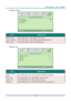 Page 40– 31 – 
OSD Menu Setting  
 
ITEM DESCRIPTION 
Menu  Position Press ◄► button  to select different  OSD  locationK 
Translucent  Menu Press ◄► button  to select OSD  background  translucent  level.  
Menu  Display Press ◄► button  to select OSD  timeout delay. 
Peripheral  Test 
 
ITEM DESCRIPTION 
Remote  Control 
Test Press  (Enter)  / ► to test the  IR  remote  controller  for  diagnostic.  
Color  Test Press  (Enter)  / ► to select different  colors on screen. 
Button Test Press  (Enter)  / ► to test...