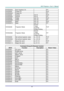 Page 92– 83 – 
VXXS0303n Auto Keystone  On   P/F 
VXXG0304 Freeze On   Pn/F 
VXXS0304n Freeze On   P/F 
VXXG0305 Volume n=0~8 Pn/F 
VXXS0305n Volume n=0~8 P/F 
VXXG0306 Treble n=0~16 Pn/F 
VXXS0306n Treble n=0~16 P/F 
VXXG0307 Bass n=0~16 Pn/F 
VXXS0307n Bass n=0~16 P/F 
VXXG0308 Projection  Mode 
0:Front 
1:Rear 
2:Ceiling 
3:Rear+Ceiling 
Pn/F 
VXXS0308n Projection  Mode 
0:Front 
1:Rear 
2:Ceiling 
3:Rear+Ceiling 
P/F 
VXXG0309 Get vertical  keystone  value n= -40~40 Pn/F 
VXXS0309n Set vertical  keystone...