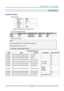 Page 72DLP Projector—User’s Manual 
– 63  – 
APPENDIX I 
RS-232C Protocol 
RS232 Setting 
Baud rate:  9600 
Parity 
check:  None 
Data bit: 
8 
Stop bit: 1 
Flow 
Control None 
Minimum delay for next command: 
1ms 
Control Command Structure        
                 Header code Command code Data code End code 
HEX 56H Command Data 0Dh 
ASCII ‘V’  Command Data CR 
Operation Command 
Note: 
XX=00-98, projectors ID, XX=99 is for all projectors 
Return Result P=Pass / F=Fail 
n: 0:Disable/1: E nable/Value(0~9999)...