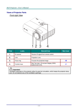 Page 11— 2 — 
Views of Projector Parts  
Front-right View 
 
ITEM LABEL DESCRIPTION SEE PAGE 
1.  IR receiver Receive IR signal from remote control 
2.  Lens Projection Lens 
3.  Focus ring Focuses the projected image 16 
4.  Function keys See Top view—On-screen Display (OSD) 
buttons and LEDsK 3 
 Important: 
Ventilation openings on the projector allow for good air circulation, which keeps the projector lamp 
cool. Do not obstruct any of the ventilation openings. 1234 ！  