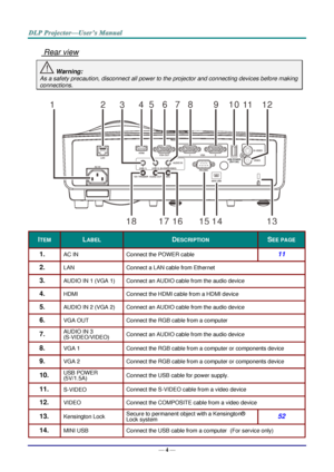 Page 13— 4 — 
 Rear view 
 Warning: 
As a safety precaution, disconnect all power to the projector and connecting devices before making 
connections. 
 
 
ITEM LABEL DESCRIPTION SEE PAGE 
1.  AC IN Connect the POWER cable 11 
2.  LAN Connect a LAN cable from Ethernet 
3.  AUDIO IN 1 (VGA 1) Connect an AUDIO cable from the audio device 
4.  HDMI Connect the HDMI cable from a HDMI device 
5.  AUDIO IN 2 (VGA 2) Connect an AUDIO cable from the audio device 
6.  VGA OUT Connect the RGB cable from a computer 
7....