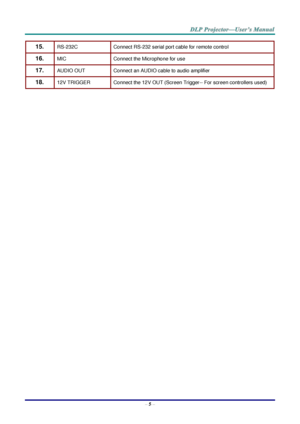 Page 14– 5 – 
15.  RS-232C Connect RS-232 serial port cable for remote control 
16.  MIC Connect the Microphone for use 
17.  AUDIO OUT Connect an AUDIO cable to audio amplifier 
18.  12V TRIGGER Connect the 12V OUT (Screen Trigger-- For screen controllers used) 
 
  