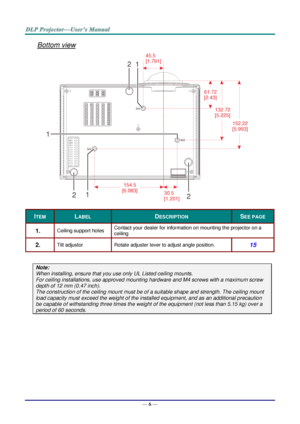 Page 15— 6 — 
Bottom view 
 
ITEM LABEL DESCRIPTION SEE PAGE 
1.  Ceiling support holes Contact your dealer for information on mounting the projector on a 
ceiling 
2.  Tilt adjustor  Rotate adjuster lever to adjust angle position.  15 
 
Note: 
When installing, ensure that you use only UL Listed ceiling mounts. 
For ceiling installations, use approved mounting hardware and M4 screws with a maximum screw 
depth of 12 mm (0.47 inch).  
The construction of the ceiling mount must be of a suitable shape and...