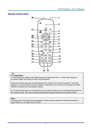 Page 16– 7 – 
Remote Control Parts 
 
Important: 
1. Avoid using the projector with bright fluorescent lighting turned on. Certain high-frequency 
fluorescent lights can disrupt remote control operation. 
 
2. Be sure nothing obstructs the path between the remote control and the projector. If the path 
between the remote control and the projector is obstructed, you can bounce the signal off certain 
reflective surfaces such as projector screens. 
 
3. The buttons and keys on the projector have the same...