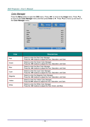 Page 35— 26 — 
Color Manager 
Press the Menu button to open the OSD menu. Press ◄► to move to the Image menu. Press ▼▲ 
to move to the Color Manager menu and then press Enter or ►. Press ▼▲ to move up and down in 
the Color Manager menu.  
 
ITEM DESCRIPTION 
Red Select to enter the Red Color Manager.  
Press the ◄► buttons to adjust the Hue, Saturation, and GainK 
Green Select to enter the Green Color Manager.  
Press the ◄► buttons to adjust the Hue, Saturation, and Gain. 
Blue Select to enter the Blue Color...