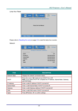 Page 44– 35 – 
Lamp Hour Reset 
 
Please refer to Resetting the Lamp on page 50 to reset the lamp hour counter. 
Network 
 
ITEM DESCRIPTION 
Network State Displays the network connection status. 
DHCP 
Press the cursor ◄► button to turn DHCP On or Off.  
Note: If you select DHCP Off, complete the IP Address, Subnet Mask, Gateway, 
and DNS fields. 
IP Address  Enter a valid IP address if DHCP is turned off. 
Subnet Mask Enter a valid Subnet Mask if DHCP is turned off. 
Gateway Enter a valid Gateway address if...