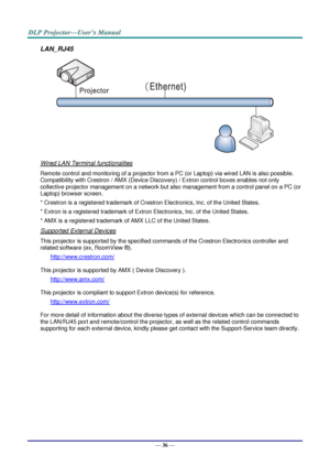 Page 45— 36 — 
LAN_RJ45 
 
Wired LAN Terminal functionalites 
Remote control and monitoring of a projector from a PC (or Laptop) via wired LAN is also possible. 
Compatibility with Crestron / AMX (Device Discovery) / Extron control boxes enables not only 
collective projector management on a network but also management from a control panel on a PC (or 
Laptop) browser screen. 
* Crestron is a registered trademark of Crestron Electronics, Inc. of the United States. 
* Extron is a registered trademark of Extron...