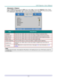 Page 38– 29 – 
Advanced 1 Feature 
Press the Menu button to open the OSD menu. Press ◄► to move to the Settings 1 menu. Press 
▲▼ to move to the Advanced 1 menu and then press Enter or ►. Press ▲▼ to move up and down 
in the Advanced 1 menu. Press ◄► to enter and change values for setting. 
 
ITEM DESCRIPTION 
Language Press the cursor ◄► button to enter and select a different localization MenuK 
Security Lock  Press the cursor ◄► button to enter and enable or disable security lock functionK 
Blank Screen Press...