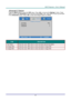 Page 40– 31 – 
Advanced 2 Feature 
Press the Menu button to open the OSD menu. Press ◄► to move to the Settings 1 menu. Press 
▲▼ to move to the Advanced 2 menu and then press Enter or ►. Press ▲▼ to move up and down 
in the Advanced 2 menu. Press ◄► to enter and change values for setting. 
 
ITEM DESCRIPTION 
Test Pattern Press the cursor ◄► button to enter and select internal test patternK 
H Image Shift Press the cursor ◄► button to enter and select H Image ShiftK 
V Image Shift Press the cursor ◄► button to...