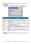 Page 41— 32 — 
Settings 2 Menu  
Press the MENU button to open the OSD menu. Press the cursor ◄► button to move to the 
Settings 2 menu. Press the cursor ▲▼ button to move up and down in the Settings 2 menu.  
 
ITEM DESCRIPTION 
Auto Source Press the cursor ◄► button to enter and enable or disable automatic source 
detection.  
No Singal Power 
Off (min.) 
Press the cursor ◄► button tç enter and enable or disable automatic shutdown of 
lamp when no signal.  
Auto Power On Press the cursor ◄► button tç enter...